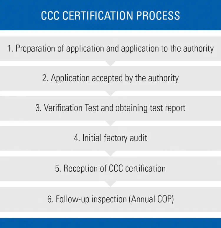 CCC MARK AND CERTIFICATION FOR AUTOMOBILES