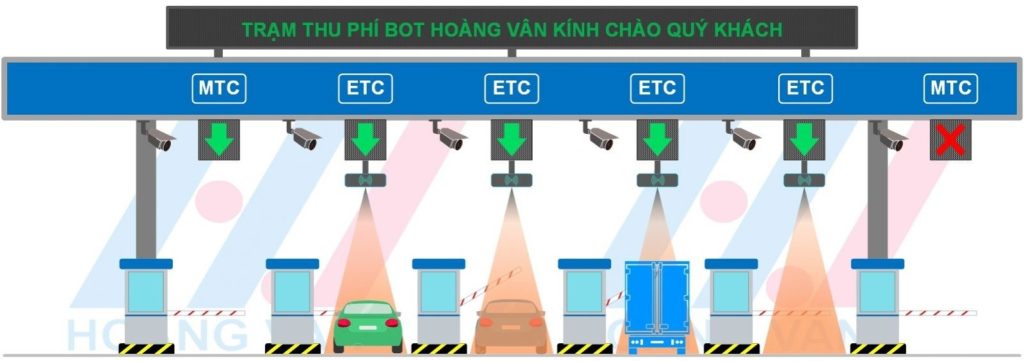 Hệ Thống Thu Phí Điện Tử (ETC) và Cuộc Cách Mạng Công Nghệ Nhận Dạng Xe